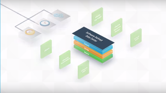 VMware Validated Designs