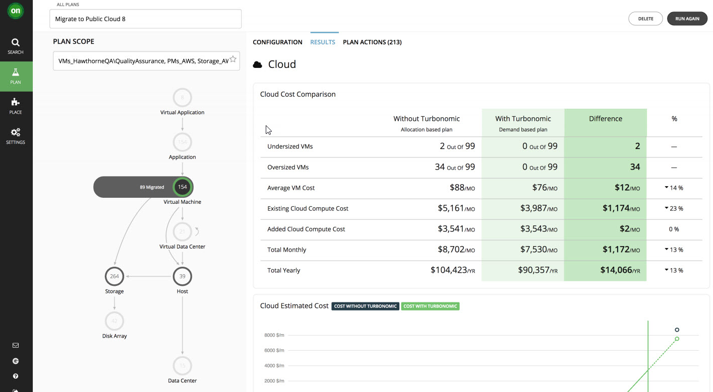 Calculating the cost differences between on and off premises.