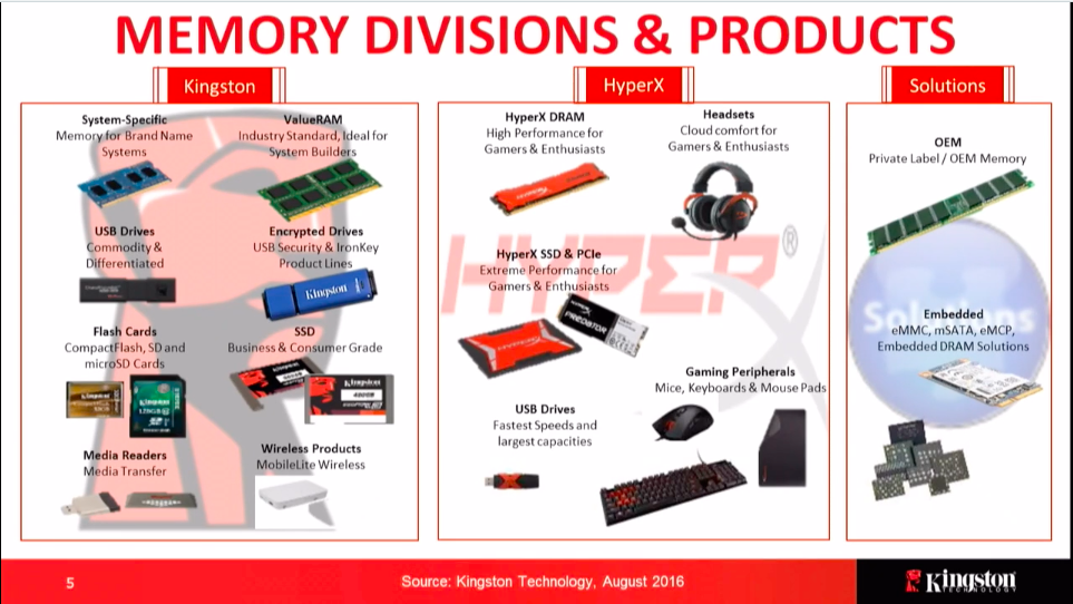 What do SSDs do for gaming? - Kingston Technology